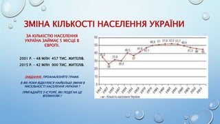 Кількість населення в Україні та в світі | PPT