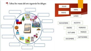 ENERO FEBRERO
MARZO
ABRIL
MAYO
JULIO
DICIEMBRE
SEPTIEMBRE
OCTUBRE
JUNIO
NOVIEMBRE AGOSTO