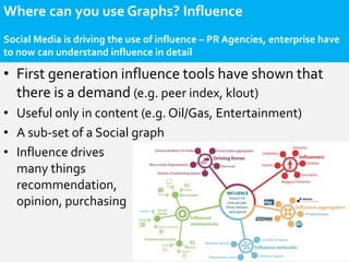 Where can you use Graphs? Influence
Social Media is driving the use of influence – PR Agencies, enterprise have
to now can...