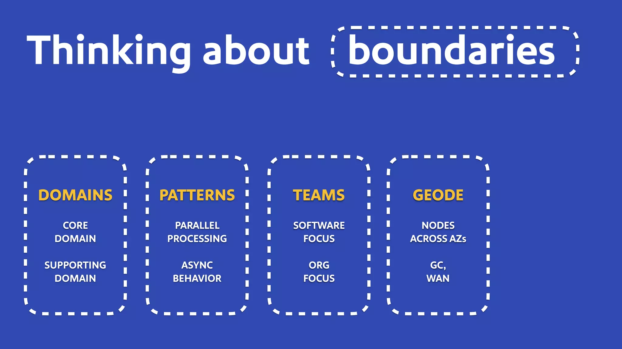 Thinking about boundaries
TEAMS
SOFTWARE
FOCUS
ORG
FOCUS
DOMAINS
CORE
DOMAIN
SUPPORTING
DOMAIN
GEODE
NODES
ACROSS AZs
GC,
WAN
PATTERNS
PARALLEL
PROCESSING
ASYNC
BEHAVIOR
 