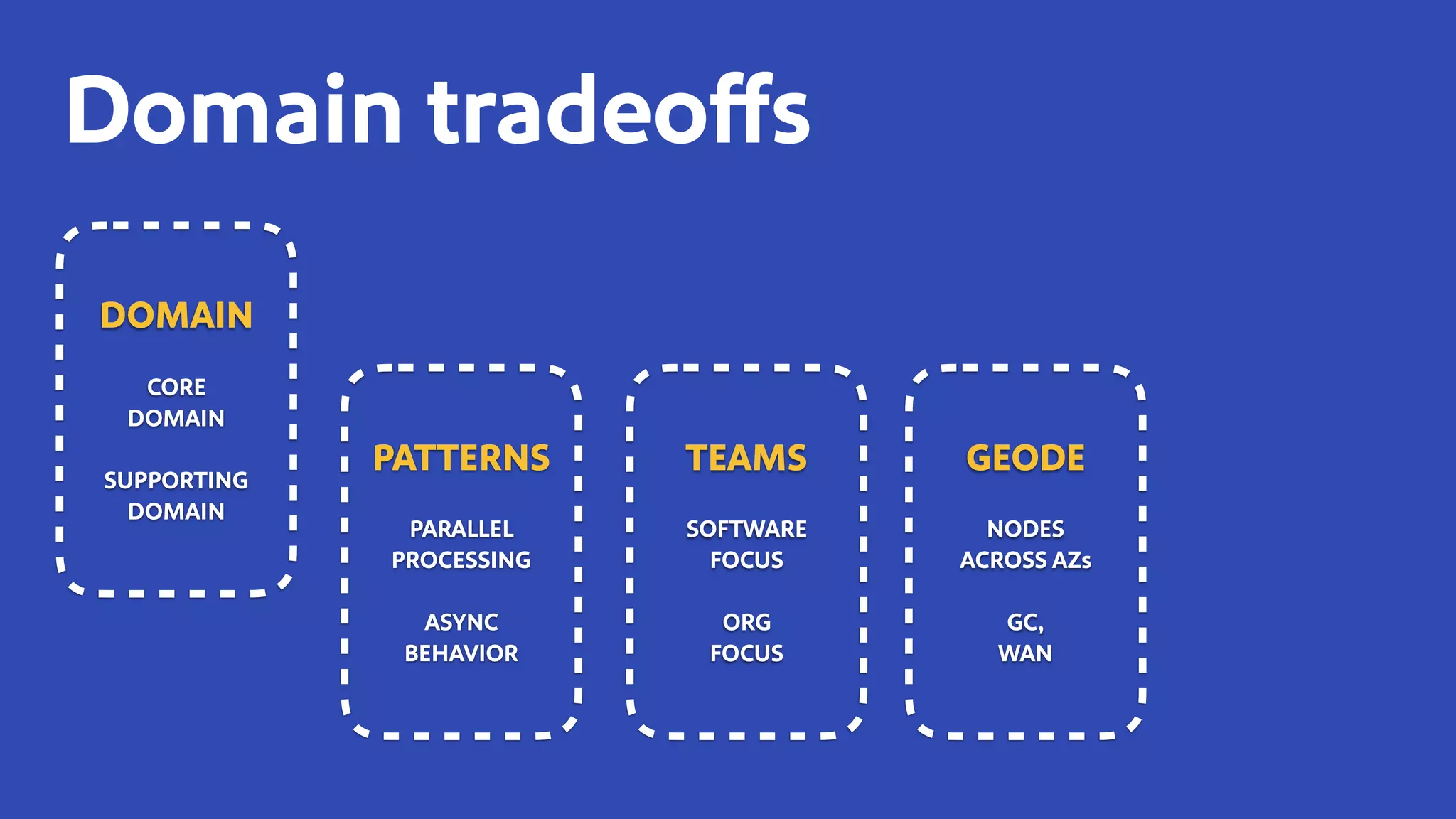 Domain tradeoffs
TEAMS
SOFTWARE
FOCUS
ORG
FOCUS
DOMAIN
CORE
DOMAIN
SUPPORTING
DOMAIN
GEODE
NODES
ACROSS AZs
GC,
WAN
PATTERNS
PARALLEL
PROCESSING
ASYNC
BEHAVIOR
 