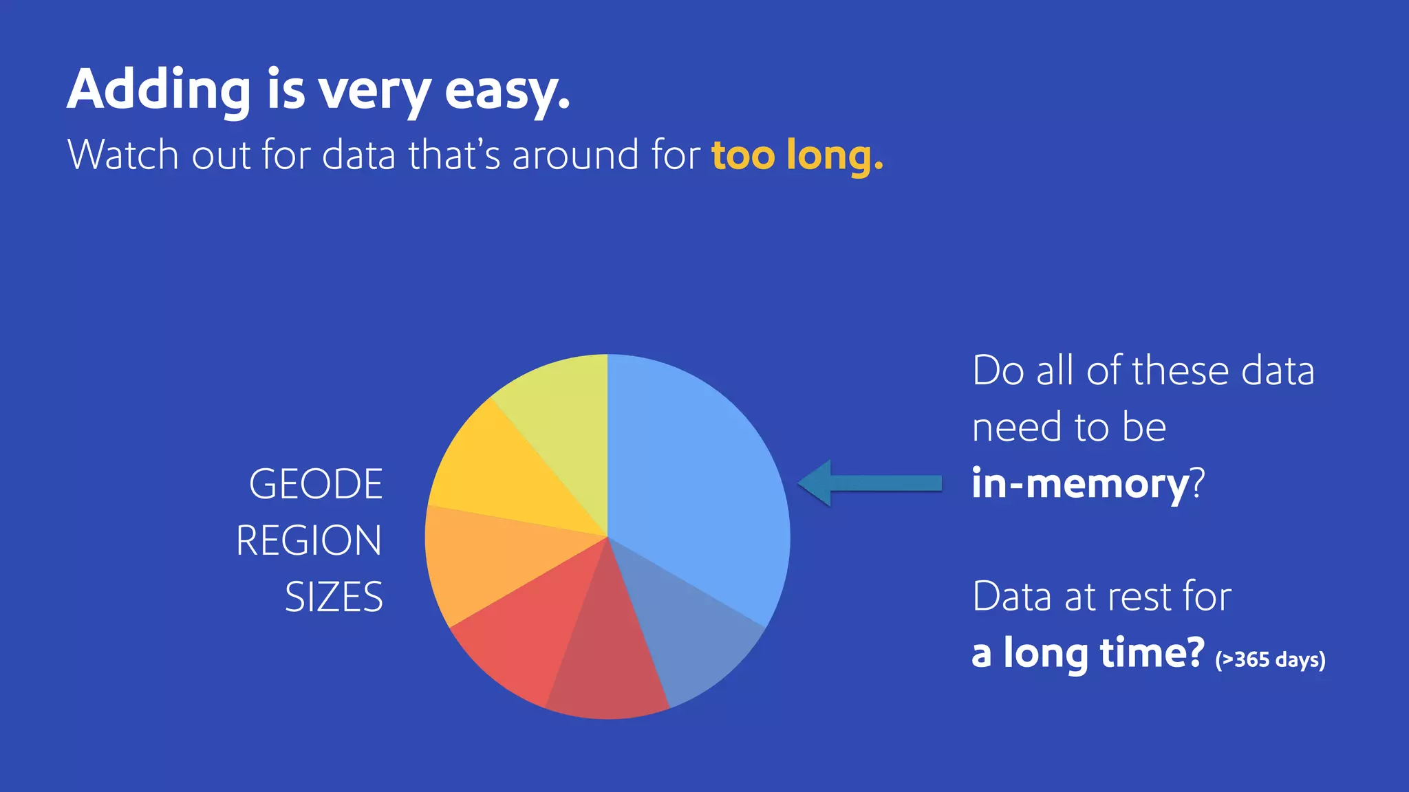 Adding is very easy.
Watch out for data that’s around for too long.
Do all of these data
need to be
in-memory?
Data at rest for
a long time? (>365 days)
GEODE
REGION
SIZES
 