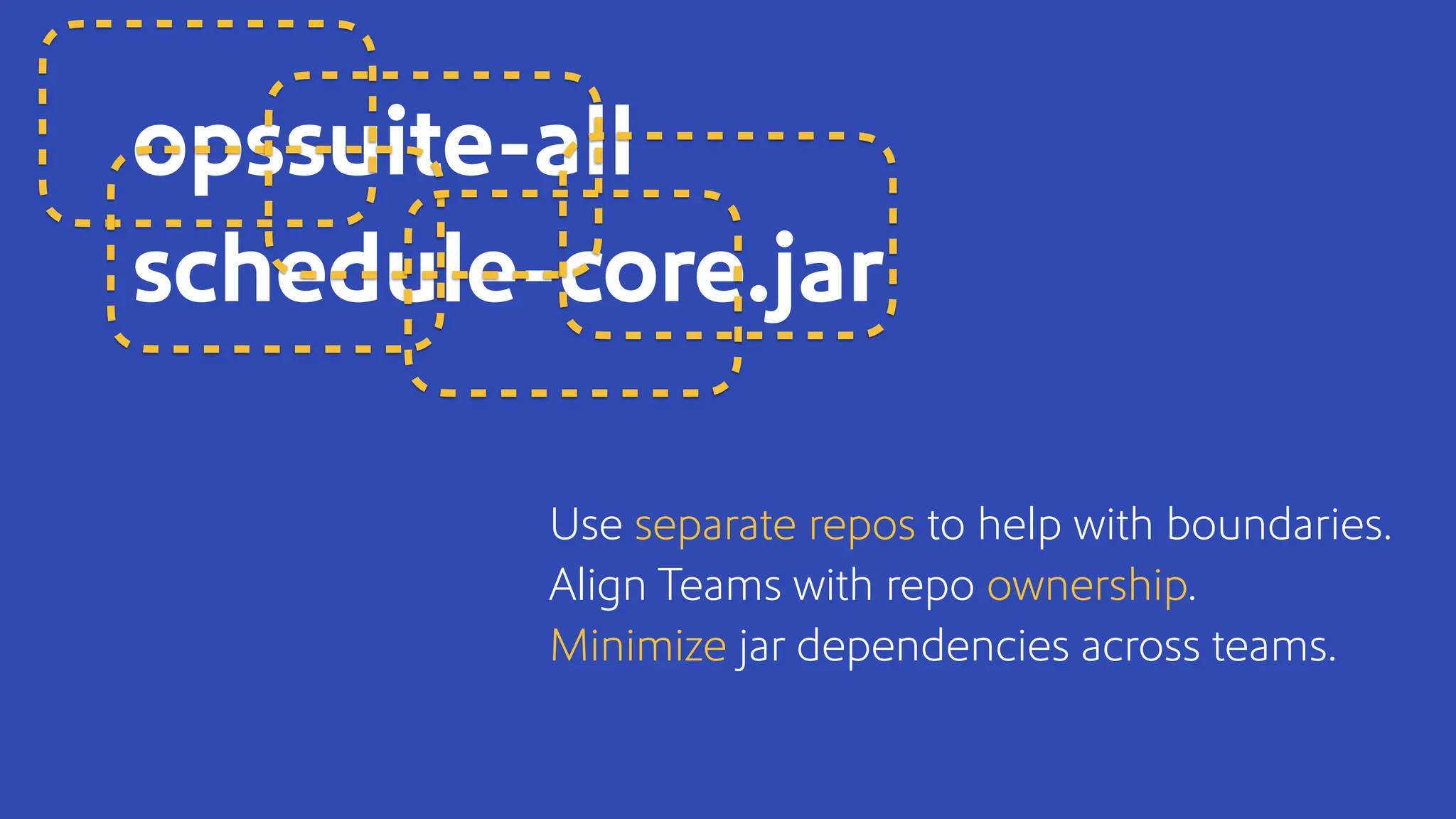 opssuite-all
schedule-core.jar
Use separate repos to help with boundaries.
Align Teams with repo ownership.
Minimize jar dependencies across teams.
 