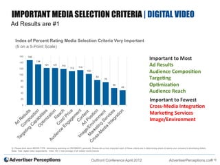 IMPORTANT MEDIA SELECTION CRITERIA | DIGITAL VIDEO
Ad Results are #1

   Index of Percent Rating Media Selection Criteria ...