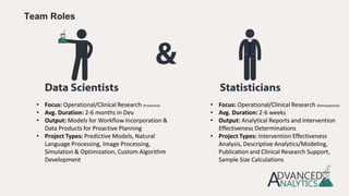 • Focus: Operational/Clinical Research (Predictive)
• Avg. Duration: 2-6 months in Dev.
• Output: Models for Workflow Incorporation &
Data Products for Proactive Planning
• Project Types: Predictive Models, Natural
Language Processing, Image Processing,
Simulation & Optimization, Custom Algorithm
Development
• Focus: Operational/Clinical Research (Retrospective)
• Avg. Duration: 2-6 weeks
• Output: Analytical Reports and Intervention
Effectiveness Determinations
• Project Types: Intervention Effectiveness
Analysis, Descriptive Analytics/Modeling,
Publication and Clinical Research Support,
Sample Size Calculations
Team Roles
 
