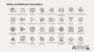 Skills and Methods Description
 