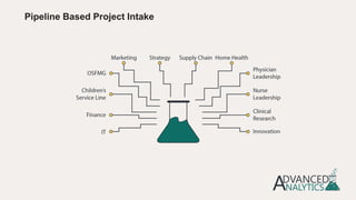 Pipeline Based Project Intake
 