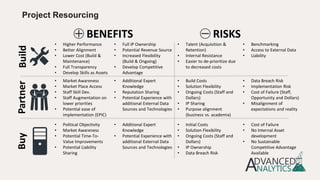 • Higher Performance
• Better Alignment
• Lower Cost (Build &
Maintenance)
• Full Transparency
• Develop Skills as Assets
• Full IP Ownership
• Potential Revenue Source
• Increased Flexibility
(Build & Ongoing)
• Develop Competitive
Advantage
• Talent (Acquisition &
Retention)
• Internal Resistance
• Easier to de-prioritize due
to decreased costs
• Benchmarking
• Access to External Data
• Liability
• Market Awareness
• Market Place Access
• Staff Skill Dev.
• Staff Augmentation on
lower priorities
• Potential ease of
implementation (EPIC)
• Additional Expert
Knowledge
• Reputation Sharing
• Potential Experience with
additional External Data
Sources and Technologies
• Build Costs
• Solution Flexibility
• Ongoing Costs (Staff and
Dollars)
• IP Sharing
• Purpose alignment
(business vs. academia)
• Data Breach Risk
• Implementation Risk
• Cost of Failure (Staff,
Opportunity and Dollars)
• Misalignment of
expectations and reality
• Political Objectivity
• Market Awareness
• Potential Time-To-
Value Improvements
• Potential Liability
Sharing
• Additional Expert
Knowledge
• Potential Experience with
additional External Data
Sources and Technologies
• Initial Costs
• Solution Flexibility
• Ongoing Costs (Staff and
Dollars)
• IP Ownership
• Data Breach Risk
• Cost of Failure
• No Internal Asset
development
• No Sustainable
Competitive Advantage
Available
BENEFITS RISKS
BuildPartnerBuy
Project Resourcing
 