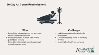 30 Day All Cause Readmissions
• Proved internal development can work, and
produce higher performance
• Reallocating >$2M in Nurse Time back to
patient care annually
• Embedded into multiple workflows through
multiple business units
• Lack of organizational knowledge for
deployment
• Concerns regarding ability to internally
develop
• Acquiring feedback from end users
Wins Challenges
 