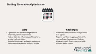 Staffing Simulation/Optimization
• Optimized Call Center Staffing to ensure
improved performance metrics
• Helped right size ePharmacy staffing prior to
service implementation
• Added a high impact, and easily understood,
method to the Advanced Analytics toolbox
• More direct interaction with study subjects
than typical
• Requires workflow mapping, which isn’t a
commonly used approach on the team
• Working through IT processes to provide
business leader Python
Wins Challenges
 