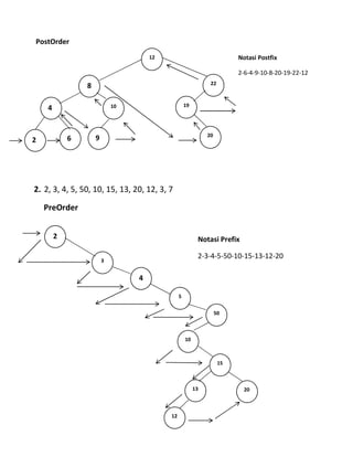 PostOrder
Notasi Postfix
2-6-4-9-10-8-20-19-22-12
2. 2, 3, 4, 5, 50, 10, 15, 13, 20, 12, 3, 7
PreOrder
Notasi Prefix
2-3-4-5-50-10-15-13-12-20
12
8
9
22
1910
20
4
2 6
2
4
15
3
50
5
10
12
2013
 