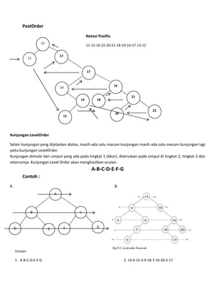 PostOrder
Notasi Postfix
11-15-16-22-20-21-18-19-14-17-13-12
Kunjungan LevelOrder
Selain kunjungan yang dijelaskan diatas, masih ada satu macam kunjungan masih ada satu macam kunjungan lagi
yaitu kunjungan LevelOrder.
Kunjungan dimulai dari simpul yang ada pada tingkat 1 (Akar), diteruskan pada simpul di tingkat 2, tingkat 3 dan
seterusnya. Kunjungan Level Order akan menghasilkan urutan.
A-B-C-D-E-F-G
Contoh :
1. 2.
Urutan
1. A-B-C-D-E-F-G 2. 14-4-15-3-9-18-7-16-20-5-17
12
11
14
13
18
20
15
17
19
21
16
22
A
D E
B
F G
c
 