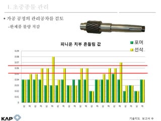 ? ?? ??? ????? ??
-??? ?? ??
1. ???? ??
0
0.01
0.02
0.03
0.04
0.05
0.06
0.07
0.08
0.09
? ? ? ? ? ? ? ? ? ? ? ? ? ? ? ? ? ? ? ? ? ?
??? ?? ??? ? ??
??
???? ??? 
 