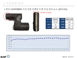1. ???? ??
? ?? 1600F/PRESS ?? ?? ??? ?? ?? ?? ??. (SUS 304)
? 15.0 +1.0/-0.5
? ? ????
? ? ????
???? ????
? ? ? ???? ??
VERNIER CALIPER
14.5~16.0 16.00
mm 14.50
SCREW SEAT
???
13.500
14.000
14.500
15.000
15.500
16.000
16.500
1 2 3 4 5 6 7 8 9 10 11 12 13 14 15 16 17 18 19 20 21 22 23 24 25 26 27 28 29 30
???? ??? 
 