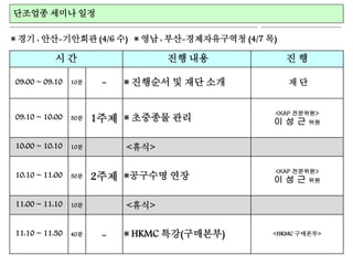 ? ? ?? ?? ? ?
09:00 ~ 09:10 10? - ? ???? ? ?? ?? ? ?
09:10 ~ 10:00 50? 1?? ? ???? ??
<KAP ????>
? ? ? ??
10:00 ~ 10:10 10? <??>
10:10 ~ 11:00 50? 2?? ????? ??
<KAP ????>
? ? ? ??
11:00 ~ 11:10 10? <??>
11:10 ~ 11:50 40? - ? HKMC ??(????) <HKMC ????>
???? ??? ??
? ?? : ??-???? (4/6 ?) ? ?? : ??-??????? (4/7 ?)
 