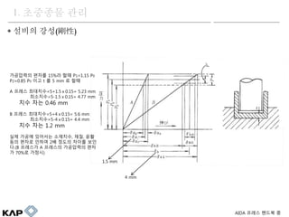 ? ??? ??()
1. ???? ??
????? ??? 15%? ?? P1=1.15 P0
P2=0.85 P0 ?? t ? 5 mm ? ??
A ??? ????=5+1.50.15= 5.23 mm
????=5-1.50.15= 4.77 mm
?? ?? 0.46 mm
B ??? ????=5+40.15= 5.6 mm
????=5-40.15= 4.4 mm
?? ?? 1.2 mm
?? ??? ???? ????, ??, ??
?? ??? ??? 2? ??? ??? ??
?.(B ???? A ???? ????? ??
? 70%? ???)
AIDA ??? ??? ?
1.5 mm
4 mm
 