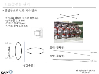 ? ????? ?? ?? ??
1. ???? ??
MF-TOKYO 15 ??? ??
???? ?
???? ??? ??? 0.89 mm
-???? 0.18 mm
-?? ?? 0.39 mm
-??? ?? 0.32 mm
????
?
?
?
?
3.50 mm
4.45 mm
?? (???)
?? (???)
0.14 mm
0.05 mm
 