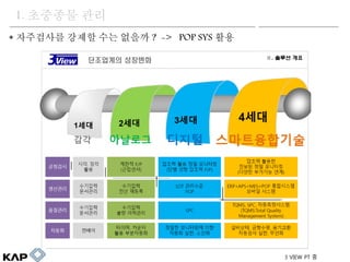 1. ???? ??
? ????? ??? ?? ??? ? -> POP SYS ??
3 VIEW PT ?
 