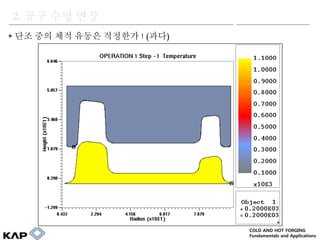 ? ?? ?? ?? ??? ???? ! (??)
2. ?? ?? ??
COLD AND HOT FORGING
Fundamentals and Applications
 