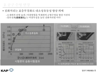 ? ????? ?????? ?????? ?? ??
-???? ?? ?? / ????? ???? ????? ?? ???
-????(ϻ) ? ????? ?? ????? ??
2. ?? ?? ??
???  ?
???????? ??? ???????? ??
????? ??????
??????
???
???? ??????
 