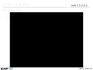 ???? ??? ?
? ? ??? ??
- ??? ??? ?? ??? ??? ??? ???? ????? ???? ?? ?? ->
???
- ??? ???? ?? ??? ??. ? ?? ?? ?? ??? ?? ????? ??
2. ?? ?? ?? 1600 T ????
 