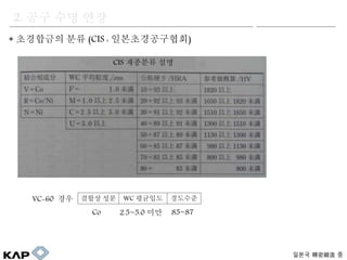 ? ????? ?? (CIS : ????????)
2. ?? ?? ??
VC-60 ??
CIS ???? ??
??? ?? WC ???? ????
Co 2.5~5.0 ?? 85~87
???  ?
 