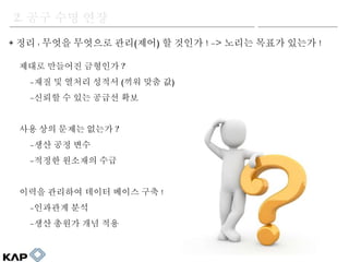 ??? ???? ???? ?
-?? ? ??? ??? (?? ?? ?)
-??? ? ?? ??? ??
?? ?? ??? ??? ?
-?? ?? ??
-??? ???? ??
??? ???? ??? ??? ?? !
-???? ??
-?? ??? ?? ??
? ?? : ??? ???? ??(??) ? ??? ! -> ??? ??? ??? !
2. ?? ?? ??
 