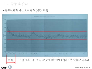 ? ???? ??? ?? ?? (?? ??)
32 ? - ???, ???, ? ????? ???? ??? ?? ? 32 ? ???
1. ???? ??
??? ?? ??? 
 