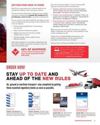 DANGEROUS GOODS REPORT 11
Getting from here to there
Now that you know where your company stands on the
compliance confidence scale, how do you improve?
The first and most critical step is making sure your highest
executives understand that complete DG compliance isn’t
just following a bunch of rules to avoid the occasional fine.
You can overcome the attitude that fines and delays are just
a cost of doing business by pointing out other potential costs
of non-compliance:
•	 Carriers eventually getting fed up and refusing
your business
•	 Angry customers finding new suppliers
•	 Negative press from the discovery of safety
violations and, of course...
•	 Property damage, injuries, deaths and the
attendant lawsuits.
Stress that compliance is a competitive differentiator that
will improve visibility, burnish your company’s brand and
deliver real business value.
Once the C-suite has bought in, here are a few specific
steps you can take to start the transformation:
•	 Appoint a high-level champion to drive the project,
secure funding, map out a plan and hold participants
accountable. This person can even be you.
•	 Create a cross-functional team—including IT, EHS, and
supply chain and logistics management—responsible for
DG transport, packaging and shipping.
•	 Communicate your commitment to making compliance
a core part of your corporate culture. Hold periodic
update meetings and cheer team members who meet
key goals or benchmarks.
Make sure your commitment also reaches your suppliers,
dealers, distributors and customers, and be willing to invest
in their compliance as well.
It takes time to change attitudes and processes. Your
patience and perseverance will be rewarded with a
compliance culture across your enterprise.
And your team will have the confident look of a winner.
Stay up to date and
ahead of the new rules
Air, ground or maritime transport—stay compliant by getting
these essential regulatory books as soon as possible.
Early 49 CFR
Available in early November—six
months prior to the release of the
government 49 CFR, with all the same
information as the government release.
MasterRegs™ 49 CFR
Available in December, this reader-friendly
version of 49 CFR Parts 100-185 includes
samples of compliance shipping papers and
much more.
International Maritime
Dangerous Goods Code
Available NOW, IMO’s 38th Amendment
IMDG Code helps you stay on top of
the required regulations for shipping
Dangerous Goods by vessel.
IATA Dangerous Goods
Regulations Manual
Available NOW, the latest version of the
IATA DGR manual and other publications
keep you compliant with international air
transport regulations.
Dangerous Goods
Regulations
THE GUIDE RECOGNIZED BY THE WORLD’S AIRLINES th Edition58
Effective 1 January — 31 December 2017
Produced in consultation with ICAO
Stay up to date on the latest regulations
with the newest editions of regulatory
publications, in digital and print formats,
at labelmaster.com/books. Get additional help
navigating those ever-changing regulations with
expert advice from labelmaster.com/services.
62% of shippers
said their companies have already begun to
merge roles and responsibilities between
OSHA and DOT.*
DANGEROUS GOODS REPORT
*Source: Labelmaster Industry Compliance Confidence Survey, 2016
ORDER NOW!
 