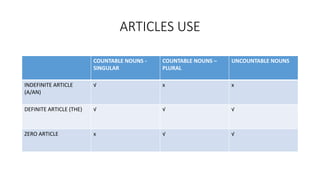 ARTICLES USE
COUNTABLE NOUNS -
SINGULAR
COUNTABLE NOUNS –
PLURAL
UNCOUNTABLE NOUNS
INDEFINITE ARTICLE
(A/AN)
√ x x
DEFINITE ARTICLE (THE) √ √ √
ZERO ARTICLE x √ √
 