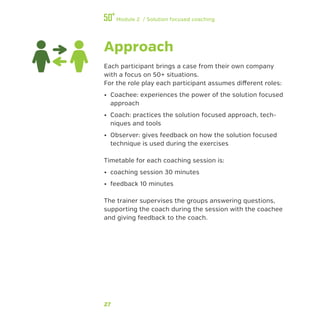 27
Module 2 / Solution focused coaching
Approach
Each participant brings a case from their own company
with a focus on 50+ situations.
For the role play each participant assumes different roles:
•• Coachee: experiences the power of the solution focused
approach
•• Coach: practices the solution focused approach, tech-
niques and tools
•• Observer: gives feedback on how the solution focused
technique is used during the exercises
Timetable for each coaching session is:
•• coaching session 30 minutes
•• feedback 10 minutes
The trainer supervises the groups answering questions,
supporting the coach during the session with the coachee
and giving feedback to the coach.
 
