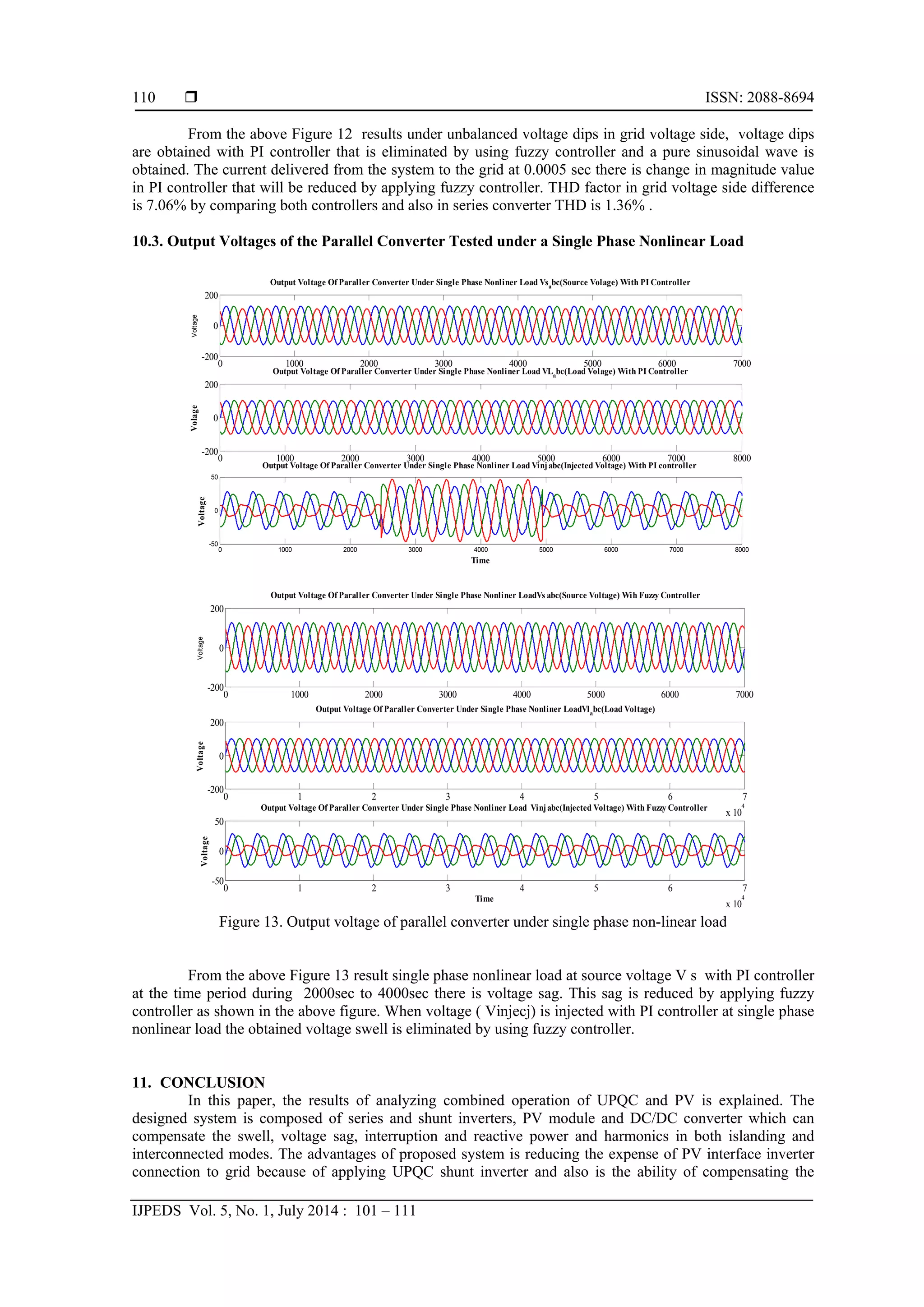  ISSN: 2088-8694
IJPEDS Vol. 5, No. 1, July 2014 : 101 – 111
110
From the above Figure 12 results under unbalanced voltage dips in grid voltage side, voltage dips
are obtained with PI controller that is eliminated by using fuzzy controller and a pure sinusoidal wave is
obtained. The current delivered from the system to the grid at 0.0005 sec there is change in magnitude value
in PI controller that will be reduced by applying fuzzy controller. THD factor in grid voltage side difference
is 7.06% by comparing both controllers and also in series converter THD is 1.36% .
10.3. Output Voltages of the Parallel Converter Tested under a Single Phase Nonlinear Load
Figure 13. Output voltage of parallel converter under single phase non-linear load
From the above Figure 13 result single phase nonlinear load at source voltage V s with PI controller
at the time period during 2000sec to 4000sec there is voltage sag. This sag is reduced by applying fuzzy
controller as shown in the above figure. When voltage ( Vinjecj) is injected with PI controller at single phase
nonlinear load the obtained voltage swell is eliminated by using fuzzy controller.
11. CONCLUSION
In this paper, the results of analyzing combined operation of UPQC and PV is explained. The
designed system is composed of series and shunt inverters, PV module and DC/DC converter which can
compensate the swell, voltage sag, interruption and reactive power and harmonics in both islanding and
interconnected modes. The advantages of proposed system is reducing the expense of PV interface inverter
connection to grid because of applying UPQC shunt inverter and also is the ability of compensating the
0 1000 2000 3000 4000 5000 6000 7000 8000
-200
0
200
Volage
Output Voltage Of Paraller Converter Under Single Phase Nonliner Load VLa
bc(Load Volage) With PI Controller
0 1000 2000 3000 4000 5000 6000 7000 8000
-50
0
50
Time
Voltage
Output Voltage Of Paraller Converter Under Single Phase Nonliner Load Vinjabc(Injected Voltage) With PI controller
0 1000 2000 3000 4000 5000 6000 7000
-200
0
200
Voltage
Output Voltage Of Paraller Converter Under Single Phase Nonliner Load Vsa
bc(Source Volage) With PI Controller
0 1000 2000 3000 4000 5000 6000 7000
-200
0
200
Voltage
Output Voltage Of Paraller Converter Under Single Phase Nonliner LoadVs abc(Source Voltage) Wih Fuzzy Controller
0 1 2 3 4 5 6 7
x 10
4
-200
0
200
Voltage
Output Voltage Of Paraller Converter Under Single Phase Nonliner LoadVla
bc(Load Voltage)
0 1 2 3 4 5 6 7
x 10
4
-50
0
50
Time
Voltage
Output Voltage Of Paraller Converter Under Single Phase Nonliner Load Vinjabc(Injected Voltage) With Fuzzy Controller
 