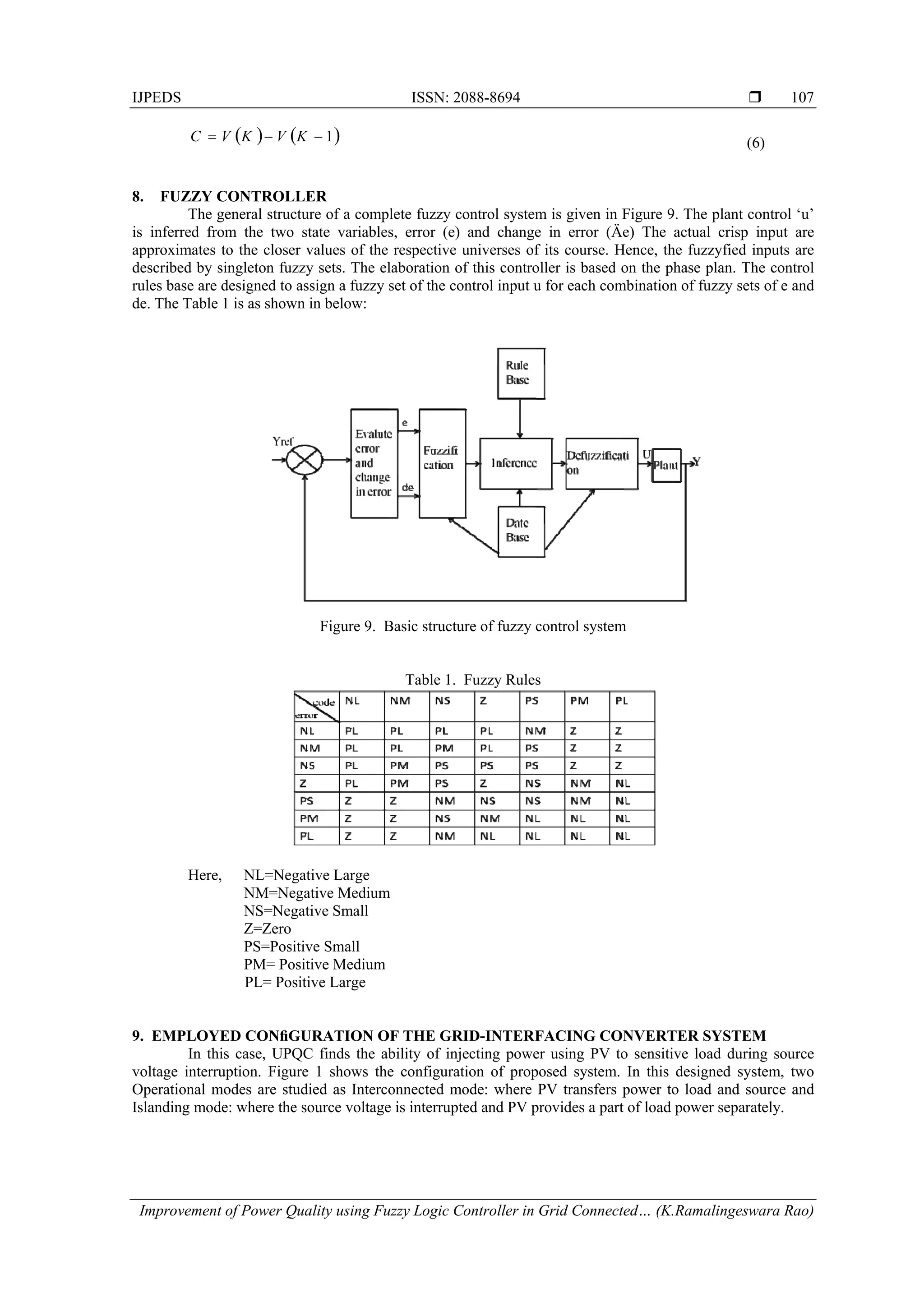 IJPEDS ISSN: 2088-8694 
Improvement of Power Quality using Fuzzy Logic Controller in Grid Connected… (K.Ramalingeswara Rao)
107
   1 KVKVC (6)
8. FUZZY CONTROLLER
The general structure of a complete fuzzy control system is given in Figure 9. The plant control ‘u’
is inferred from the two state variables, error (e) and change in error (Äe) The actual crisp input are
approximates to the closer values of the respective universes of its course. Hence, the fuzzyfied inputs are
described by singleton fuzzy sets. The elaboration of this controller is based on the phase plan. The control
rules base are designed to assign a fuzzy set of the control input u for each combination of fuzzy sets of e and
de. The Table 1 is as shown in below:
Figure 9. Basic structure of fuzzy control system
Table 1. Fuzzy Rules
Here, NL=Negative Large
NM=Negative Medium
NS=Negative Small
Z=Zero
PS=Positive Small
PM= Positive Medium
PL= Positive Large
9. EMPLOYED CONﬁGURATION OF THE GRID-INTERFACING CONVERTER SYSTEM
In this case, UPQC finds the ability of injecting power using PV to sensitive load during source
voltage interruption. Figure 1 shows the configuration of proposed system. In this designed system, two
Operational modes are studied as Interconnected mode: where PV transfers power to load and source and
Islanding mode: where the source voltage is interrupted and PV provides a part of load power separately.
 