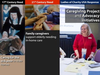 Caring for the
sick poor in their
homes
Family caregivers
support elderly needing
in-home care
Caregiving Project
and Advocacy
initiatives
Ladies of Charity USA Response17th Century Need 21st Century Need
 