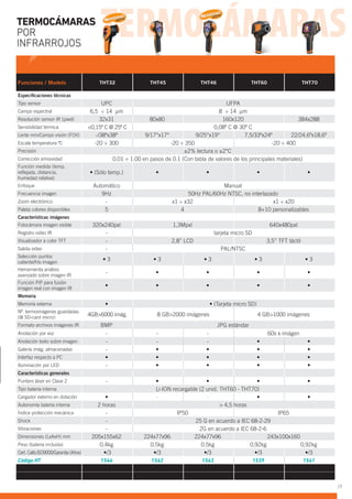 Funciones / Modelo THT32 THT45 THT46 THT60 THT70
Especiﬁcaciones técnicas
Tipo sensor UPC UFPA
Campo espectral 6,5 ÷ 14 μm 8 ÷ 14 μm
Resolución sensor IR (pixel) 32x31 80x80 160x120 384x288
Sensibilidad térmica <0,15º C @ 25º C 0,08º C @ 30º C
Lente mm/Campo visión (FOV) -/38ºx38º 9/17°x17° 9/25°x19° 7,5/33ºx24º 22/24,6ºx18,6º
Escala temperatura ºC -20 ÷ 300 -20 ÷ 350 -20 ÷ 400
Precisión ±2% lectura o ±2°C
Corrección emisividad 0.01 ÷ 1.00 en pasos de 0.1 (Con tabla de valores de los principales materiales)
Función medida (temp.
reﬂejada, distancia,
humedad relativa)
Enfoque Automático Manual
Frecuencia imagen 9Hz 50Hz PAL/60Hz NTSC, no interlazado
Zoom electrónico - x1 ÷ x32 x1 ÷ x20
Paleta colores disponibles 5 4 8+10 personalizables
Características imágenes
Fotocámara imagen visible 320x240pxl 1,3Mpxl 640x480pxl
Registro video IR - tarjeta micro SD
Visualizador a color TFT - 2,8” LCD 3,5” TFT táctil
Salida video - PAL/NTSC
Selección puntos
caliente/frío imagen
Herramienta análisis
avanzado sobre imagen IR
-
Función PiP para fusión
imagen real con imagen IR
Memoria
Memoria externa
Nº. termoimágenes guardadas
(@ SD-card micro)
4GB>6000 imág. 8 GB>2000 imágenes 4 GB>1000 imágenes
Formato archivos imágenes IR BMP JPG estándar
Anotación por voz - - - 60s x imágen
Anotación texto sobre imagen - - -
Galería imág. almacenadas -
Interfaz respecto a PC
Iluminación por LED -
Características generales
Puntero láser en Clase 2 -
Tipo batería interna Li-ION recargable (2 unid. THT60 - THT70)
Cargador externo en dotación - -
Autonomía batería interna 2 horas > 4,5 horas
Índice protección mecánica - IP50 IP65
Shock - 25 G en acuerdo a IEC 68-2-29
Vibraciones - 2G en acuerdo a IEC 68-2-6
Dimensiones (LxAxH) mm 205x155x62 224x77x96 224x77x96 243x100x160
Peso (batería incluida) 0.4kg 0.5kg 0.5kg 0,92kg 0,92kg
Cert. Calib.ISO9000/Garantía (Años)
Código HT 1544 1542 1543 1539 1541
2016
2016
TERMOCÁMARAS
POR
INFRARROJOS
19
 
