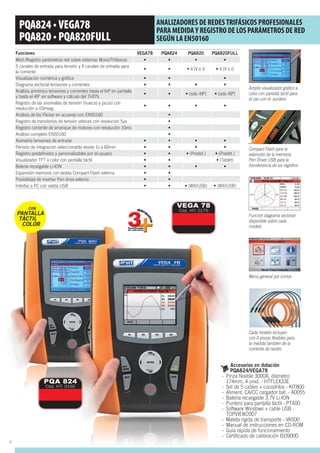 ANALIZADORES DE REDESTRIFÁSICOS PROFESIONALES
PARA MEDIDAY REGISTRO DE LOS PARÁMETROS DE RED
SEGÚN LA EN50160
Compact Flash para la
extensión de la memoria,
Pen Driver USB para la
transferencia de los registros
Menú general por iconos
Amplio visualizador gráfico a
color con pantalla táctil para
el uso con el puntero
Funciones VEGA78 PQA824 PQA820 PQA820FULL
Med./Registro parámetros red sobre sistemas Mono/Trifásicos
5 canales de entrada para tensión y 4 canales de entrada para
la corriente
Visualización numérica y gráﬁca
Diagrama vectorial tensiones y corrientes
Análisis armónico tensiones y corrientes hasta el 64º en pantalla
y hasta el 49° en software y cálculo del THD%
Registro de las anomalías de tensión (huecos y picos) con
resolución a 10mseg.
Análisis de los Flicker en acuerdo con EN50160
Registro de transitorios de tensión veloces con resolución 5μs
Registro corriente de arranque de motores con resolución 10ms
Análisis completo EN50160
Asimetría tensiones de entrada
Periodo de integración seleccionable desde 1s a 60min
Registro predeﬁnidos y personalizables por el usuario
Visualizador TFT a color con pantalla táctil
Batería recargable Li-ION
Expansión memoria con tarjeta Compact Flash externa
Posibilidad de insertar Pen drive externo
Interfaz a PC con salida USB
Accesorios en dotación
PQA824/VEGA78
- Pinza ﬂexible 3000A, diámetro
174mm, 4 unid. - HTFLEX33E
- Set de 5 cables + cocodrilos - KIT800
- Aliment. CA/CC cargador bat. - A0055
- Batería recargable 3.7V Li-ION
- Puntero para pantalla táctil - PT400
- Software Windows + cable USB -
TOPVIEW2007
- Maleta rígida de transporte - VA500
- Manual de instrucciones en CD-ROM
- Guía rápida de funcionamiento
- Certiﬁcado de calibración ISO9000
Función diagrama vectorial
disponible sobre cada
modelo
Cada modelo incluyen
con 4 pinzas flexibles para
la medida también de la
corriente de neutro
VEGA 78
Cód. HT: 0175
PQA 824
Cód. HT: 0160
CON
PANTALLA
TÁCTIL
COLOR
4
 