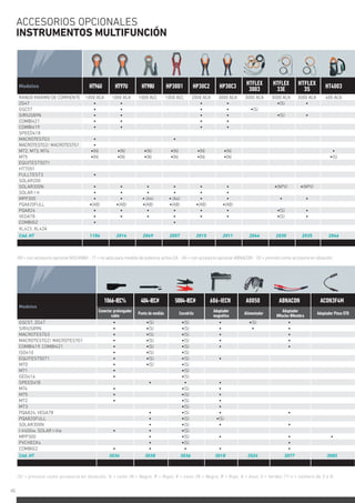 ACCESORIOS OPCIONALES
INSTRUMENTOS MULTIFUNCIÓN
Modelos HT96U HT97U HT98U HP30D1 HP30C2 HP30C3 HTFLEX
3003
HTFLEX
33E
HTFLEX
35 HT4003
RANGO MÁXIMO DE CORRIENTE 1000 ACA 1000 ACA 1000 ACC 1000 ACC 2000 ACA 3000 ACA 3000 ACA 3000 ACA 3000 ACA 400 ACA
ZG47 (S)
GSC57 (S)
SIRIUS89N (S)
COMBI421
COMBI419
SPEED418
MACROTESTG3
MACROTESTG2/ MACROTESTG1
M72, M73, M74 (N) (N) (N) (N) (N) (N)
M75 (N) (N) (N) (N) (N) (N) (S)
EQUITEST5071
HT7051
FULLTEST3
SOLAR200
SOLAR300N (NPV) (NPV)
SOLAR I-V
MPP300 (A4) (A4)
PQA820FULL (AB) (AB) (AB) (AB) (AB) (AB)
PQA824 (S)
VEGA78 (S)
COMBIG2
XL423, XL424
Cód. HT 1104 2014 2049 2057 2015 2011 2044 2030 2035 2046
Modelos
1066-IEC% 404-IEC# 5004-IEC# 606-IECN A0050 ABNACON ACON3F4M
Conector prolongador
cable Punta de medida Cocodrilo
Adaptador
magnético Alimentador
Adaptador
HMacho-BHembra Adaptador Pinza STD
GSC57, ZG47 (S) (S) (S)
SIRIUS89N (S) (S)
MACROTESTG3 (S) (S)
MACROTESTG2/ MACROTESTG1 (S) (S)
COMBI419. COMBI421 (S) (S)
ISO410 (S) (S)
EQUITEST5071 (S) (S)
M70 (S) (S)
M71 (S)
GEO416 (S)
SPEED418
M74 (S)
M75 (S)
M72 (S)
M73 (S)
PQA824, VEGA78 (S)
PQA820FULL (S) (S)
SOLAR300N (S)
I-V400w, SOLAR I-Vw (S)
MPP300 (S)
PVCHECKs (S)
COMBIG2
Cód. HT 3034 3038 3036 3018 2024 3077 3082
(N) = con accesorio opcional NOCANBA ; (*) = no apta para medida de potencia activa CA ; (A) = con accesorio opcional ABNACON ; (S) = previsto como accesorio en dotación;
(S) = previsto como accesorio en dotación; % = color (N = Negro, R = Rojo); # = color (N = Negro, R = Rojo, A = Azul, V = Verde); (*) n = número de 3 a 8;
46
 