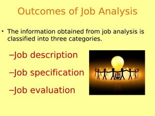 Outcomes of Job Analysis
• The information obtained from job analysis is
classified into three categories.
–Job description
–Job specification
–Job evaluation
 