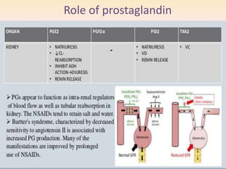 Role of prostaglandin
 