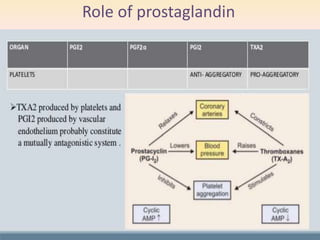 Autacoids Pharmacology | PPTX