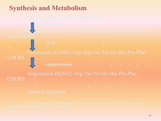 Synthesis and Metabolism
Angiotensinogen (alpha 2 globulin)
Renin
Angiotensin I(NH2-Asp-Arg-Val-Tyr-Ile-His-Pro-Phe-His-
Leu-COOH)
ACE 1 2 3 4 5 6 7 8 9
10
Angiotensin II (NH2-Asp-Arg-Val-Tyr-Ile-His-Pro-Phe-
COOH)
Angiotensinase 1 2 3 4 5 6 7
8
Angiotensin III(NH2-Arg-Val-Tyr-Ile-His-Pro-Phe-
COOH)
+ 1 2 3 4 5 6 7
Inactive fragment
Fig: Biosynthesis and metabolism of Angiotensin(structure shown is in rat, pig,horse and
human but bovine contains valine in position 5)
88
 