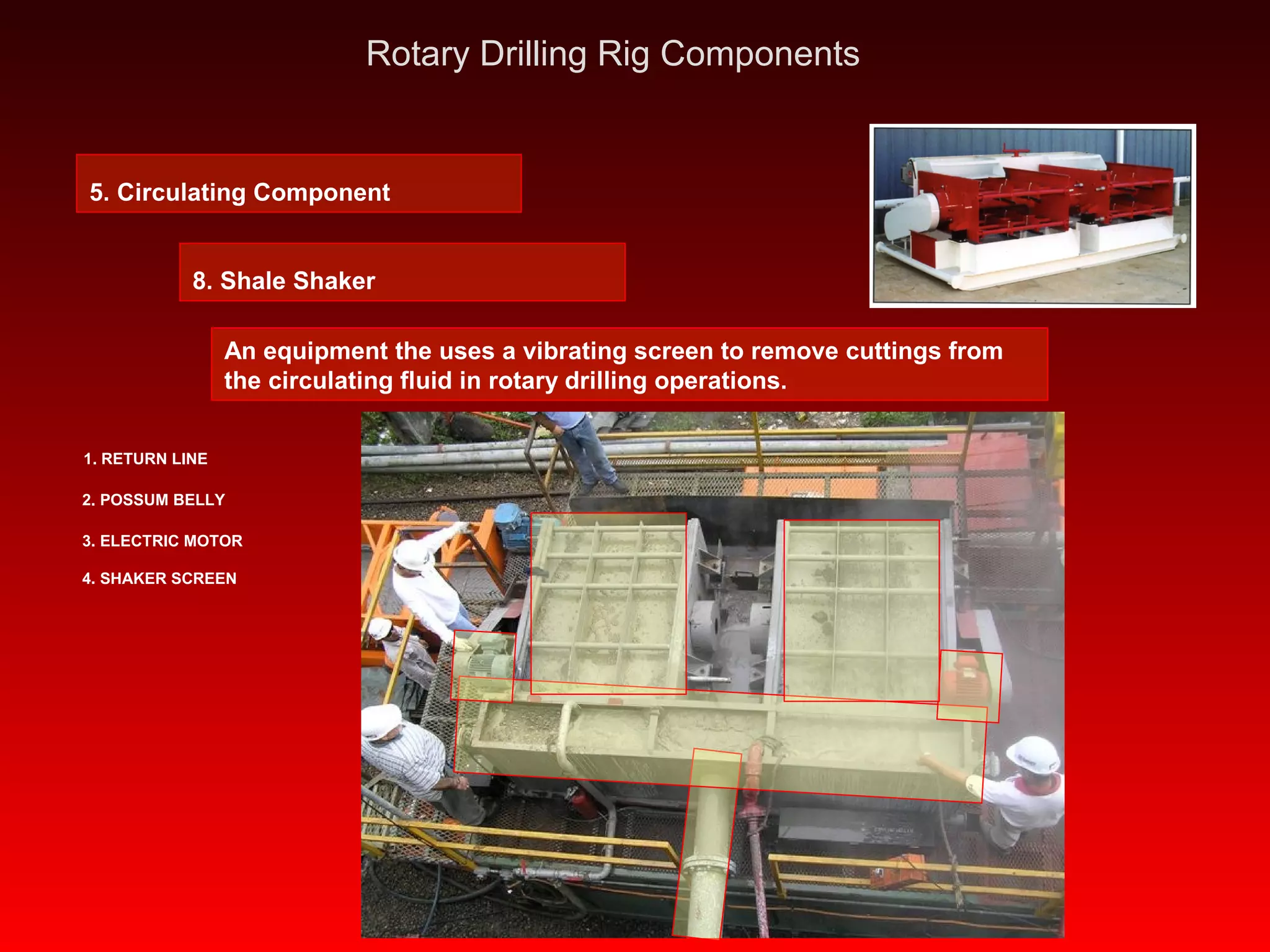 Pps Oil Rig 16176745 drilling-rig-operations-a-to-z-rotary-drilling-rig-components ...