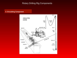16176745 drilling-rig-operations-a-to-z-rotary-drilling-rig-components ...