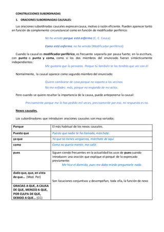 CONSTRUCCIONES SUBORDINADAS
1. ORACIONES SUBORDINADAS CAUSALES:
Las oraciones subordinadas causales expresan causa, motivo o razón eficiente. Pueden aparecer tanto
en función de complemento circunstancial como en función de modificador periférico:
No ha venido porque está enfermo (C. C. Causa)
Como está enfermo, no ha venido (Modificador periférico)
Cuando la causal es modificador periférico, es frecuente separarla por pausa fuerte; en la escritura,
con punto o punto y coma, como si los dos miembros del enunciado fueran sintácticamente
independientes:
Me gustaría que lo pensaras. Porque tú también te las tendrás que ver con él.
Normalmente, la causal aparece como segundo miembro del enunciado:
Quiere cambiarse de casa porque no soporta a los vecinos.
No me enfades más, porque no respondo de ms actos.
Pero cuando se quiere resaltar la importancia de la causa, puede anteponerse la causal:
Precisamente porque me lo has pedido mil veces, precisamente por eso, mi respuesta es no.
Nexos causales.
Los subordinadores que introducen oraciones causales son muy variados:
Porque El más habitual de los nexos causales.
Puesto que Puesto que nadie te ha llamado, márchate.
ya que Ya que no tienes vergüenza, márchate de aquí
como Como no quería mentir, me callé.
pues Siguen siendo frecuentes en la actualidad los usos de pues cuando
introducen una oración que explique el porqué de lo expresado
previamente:
Me hice el dormido, pues me daba miedo preguntarle nada.
dado que, que, en vista
de que… (Mod. Per)
Son locuciones conjuntivas y desempeñan, toda ella, la función de nexo
GRACIAS A QUE, A CAUSA
DE QUE, MERCED A QUE,
POR CULPA DE QUE,
DEBIDO A QUE… (CC)
 