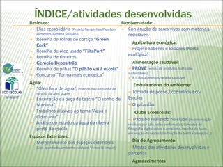 ÍNDICE/atividades desenvolvidas
Resíduos:
 Elias ecosolidária (Projeto Tampinhas/Papel por
alimentos/Almada Solidária)
 Recolha de rolhas de cortiça “Green
Cork”
 Recolha de óleo usado “FiltaPort”
 Recolha de tinteiros
 Geração Depositrão
 Recolha de pilhas “O pilhão vai à escola”
 Concurso “Turma mais ecológica”
Água:
 “Óleo fora de água”, inserido na campanha de
recolha de óleo usado
 Encenação da peça de teatro “O sonho de
Mariana”
 Trabalhos alusivos ao tema “Água e
Cidadania”
 Análise do estado da água da ribeira
perto da escola
Espaços Exteriores:
 Melhoramento dos espaços exteriores
(Lixo apanhado, ambiente cuidado; Vamos lá limpar)
Biodiversidade:
 Construção de seres vivos com materiais
recicláveis
Agricultura ecológica:
 Projeto Saberes e Sabores (horta
ecológica)
Alimentação saudável:
 PROVE (venda de produtos hortícolas
sustentáveis)
 B.I. dos alimentos/receita saudável
Embaixadores do ambiente:
 Tomada de posse / conselhos Eco-
Escolas
 O galardão
Clube Ecoescolas:
 Trabalho realizado no clube (monitorização
resíduos por sala, velas perfumadas, concurso de
fotografia digital sobre o ambiente, recolha de louro,
encenação do teatro/construção do texto e adereços…)
Dia do Agrupamento:
 Mostra das atividades desenvolvidas e
parcerias
Agradecimentos
2016/2017
 