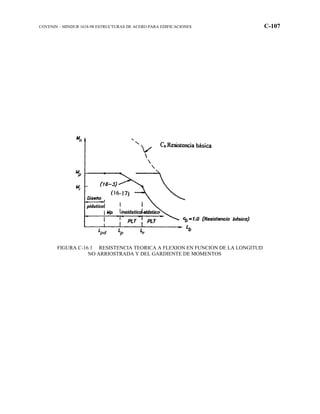 COVENIN – MINDUR 1618-98 ESTRUCTURAS DE ACERO PARA EDIFICACIONES C-107
FIGURA C-16.1 RESISTENCIA TEORICA A FLEXION EN FUNCION DE LA LONGITUD
NO ARRIOSTRADA Y DEL GARDIENTE DE MOMENTOS
 