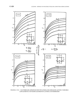 C-120 COVENIN – MINDUR 1618-98 ESTRUCTURAS DE ACERO PARA EDIFICACIONES
FIGURA C-19.2 FACTORES DE LONGITUD EFECTIVA PARA COLUMNAS DE ALTURA VARIABLE
LINEALMENTE CON DESPLAZAMIENTO LATERAL NO PERMITIDO
 