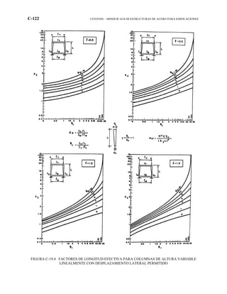 C-122 COVENIN – MINDUR 1618-98 ESTRUCTURAS DE ACERO PARA EDIFICACIONES
FIGURA C-19.4 FACTORES DE LONGITUD EFECTIVA PARA COLUMNAS DE ALTURA VARIABLE
LINEALMENTE CON DESPLAZAMIENTO LATERAL PERMITIDO
 
