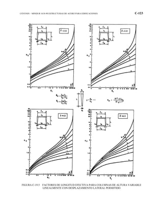 COVENIN – MINDUR 1618-98 ESTRUCTURAS DE ACERO PARA EDIFICACIONES C-123
FIGURA C-19.5 FACTORES DE LONGITUD EFECTIVA PARA COLUMNAS DE ALTURA VARIABLE
LINEALMENTE CON DESPLAZAMIENTO LATERAL PERMITIDO
 