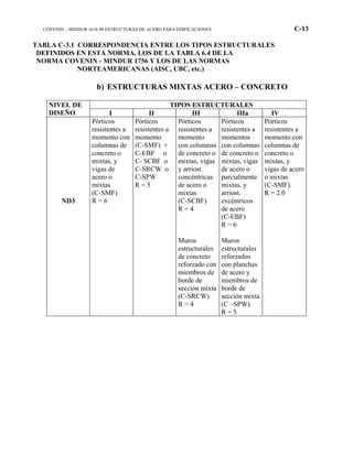 COVENIN – MINDUR 1618-98 ESTRUCTURAS DE ACERO PARA EDIFICACIONES C-13
TABLA C-3.1 CORRESPONDENCIA ENTRE LOS TIPOS ESTRUCTURALES
DEFINIDOS EN ESTA NORMA, LOS DE LA TABLA 6.4 DE LA
NORMA COVENIN - MINDUR 1756 Y LOS DE LAS NORMAS
NORTEAMERICANAS (AISC, UBC, etc.)
b) ESTRUCTURAS MIXTAS ACERO – CONCRETO
TIPOS ESTRUCTURALESNIVEL DE
DISEÑO I II III IIIa IV
ND3
Pórticos
resistentes a
momento con
columnas de
concreto o
mixtas, y
vigas de
acero o
mixtas
(C-SMF)
R = 6
Pórticos
resistentes a
momento
(C-SMF) +
C-EBF o
C- SCBF o
C-SRCW o
C-SPW
R = 5
Pórticos
resistentes a
momento
con columnas
de concreto o
mixtas, vigas
y arriost.
concéntricas
de acero o
mixtas
(C-SCBF)
R = 4
Muros
estructurales
de concreto
reforzado con
miembros de
borde de
sección mixta
(C-SRCW)
R = 4
Pórticos
resistentes a
momentos
con columnas
de concreto o
mixtas, vigas
de acero o
parcialmente
mixtas, y
arriost.
excéntricos
de acero
(C-EBF)
R = 6
Muros
estructurales
reforzados
con planchas
de acero y
miembros de
borde de
sección mixta
(C –SPW)
R = 5
Pórticos
resistentes a
momento con
columnas de
concreto o
mixtas, y
vigas de acero
o mixtas
(C-SMF).
R = 2.0
 
